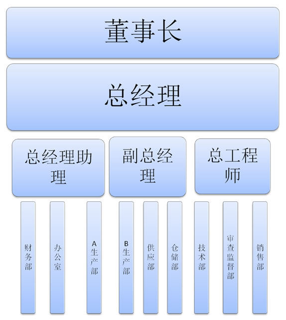 組織機(jī)械.jpg