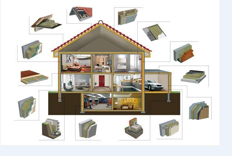 建筑用品系列