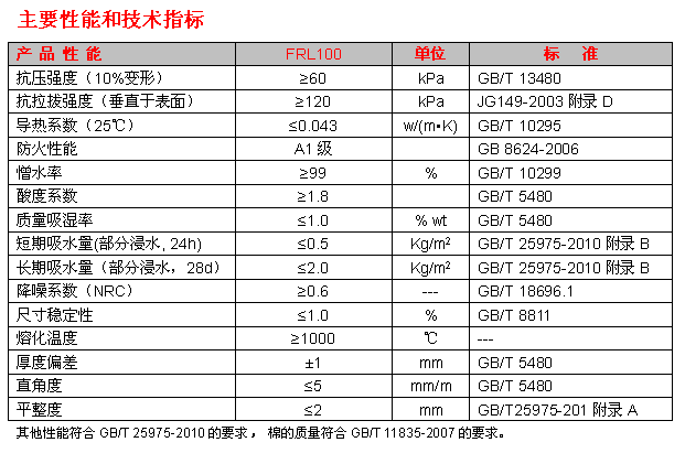 恒盛外墙外保温岩棉带