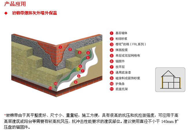 恒盛外墙外保温岩棉带