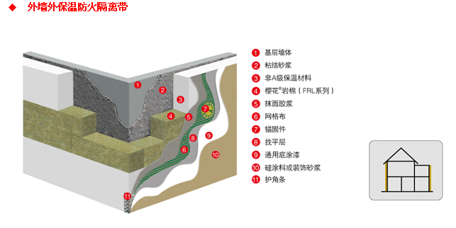 恒盛外墙外保温岩棉带