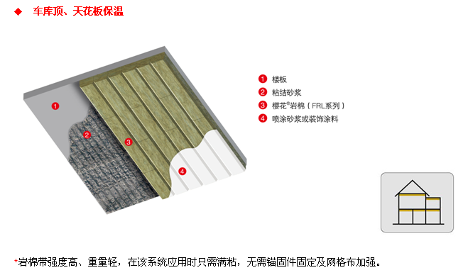 恒盛外墙外保温岩棉带