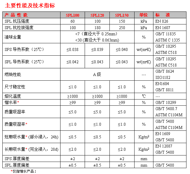 恒盛复合板岩棉芯材