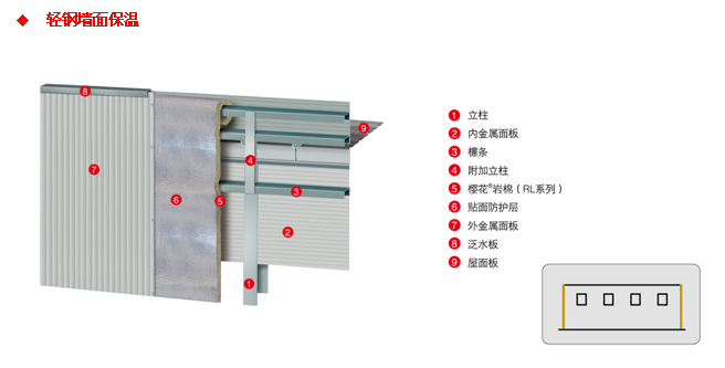 恒盛建筑用岩棉毡