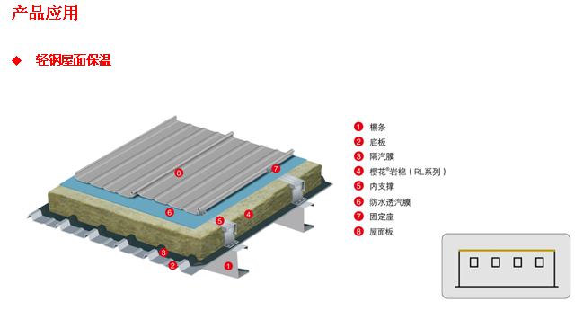 恒盛建筑用岩棉毡