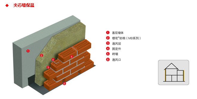 恒盛建筑用多功能岩棉板