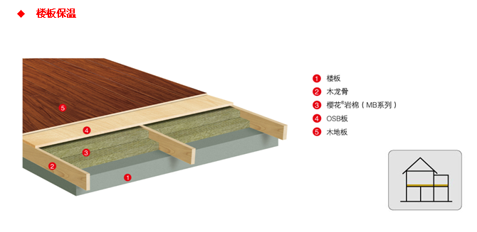 恒盛建筑用多功能岩棉板