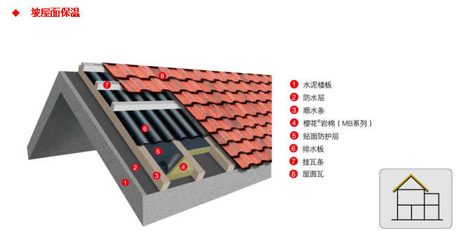 恒盛建筑用多功能岩棉板