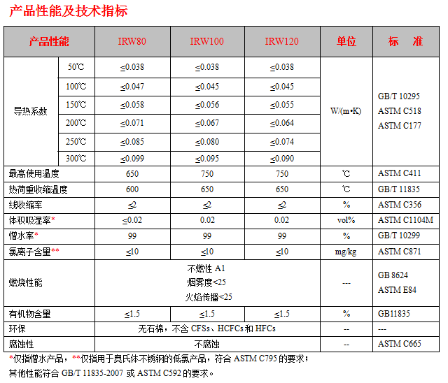 恒盛工业保温岩棉缝毡