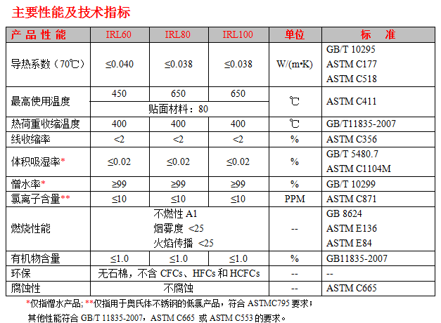 恒盛工业保温岩棉毡