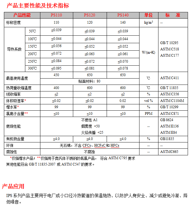 恒盛工业保温岩棉管