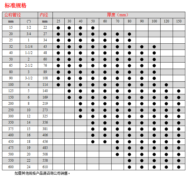 恒盛工业保温岩棉管