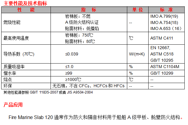 恒盛船用岩棉防火板