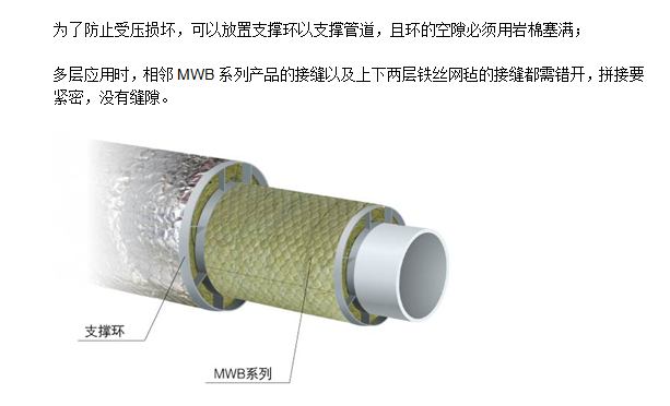 恒盛船用岩棉缝毡