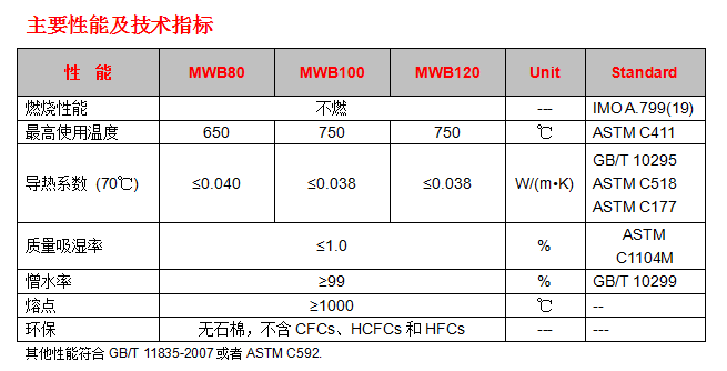 恒盛船用岩棉缝毡