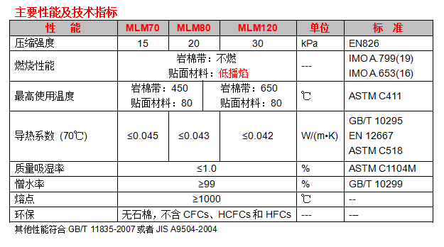 恒盛船用岩棉带毡