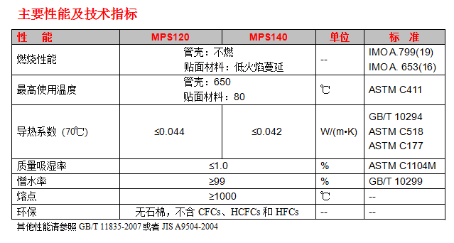 恒盛船用岩棉管壳