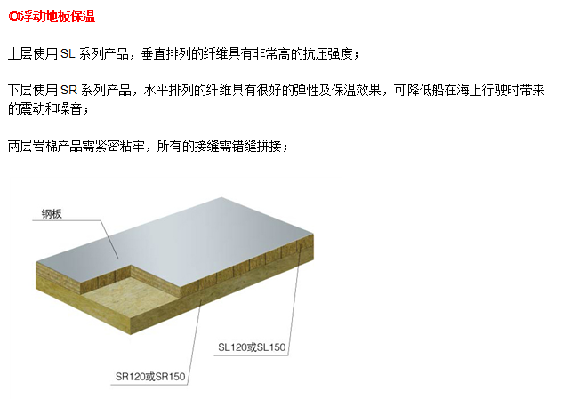 恒盛船用复合板用岩棉