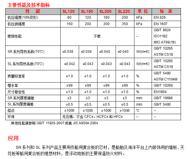 恒盛船用复合板用岩棉