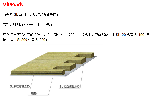 恒盛船用复合板用岩棉