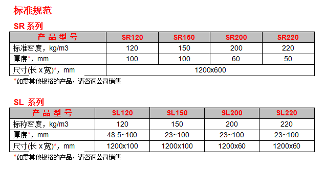 恒盛船用复合板用岩棉