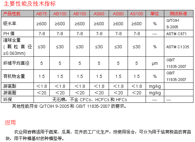 恒盛农用岩棉制品