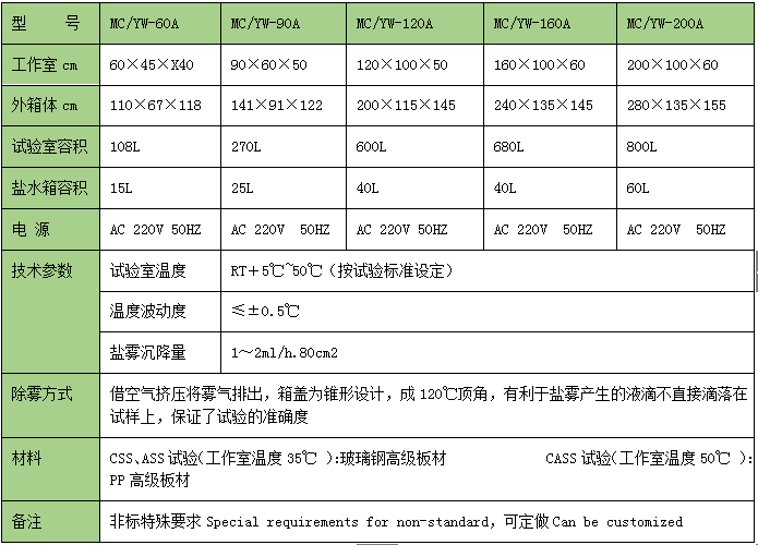 触摸屏盐雾试验箱.png