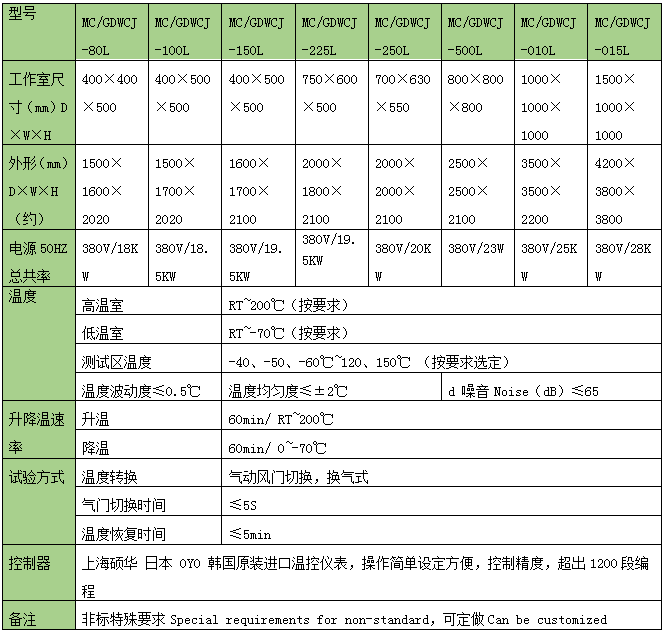 三厢冷热冲击试验箱.png