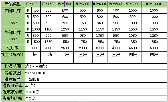 药品稳定性试验箱.png