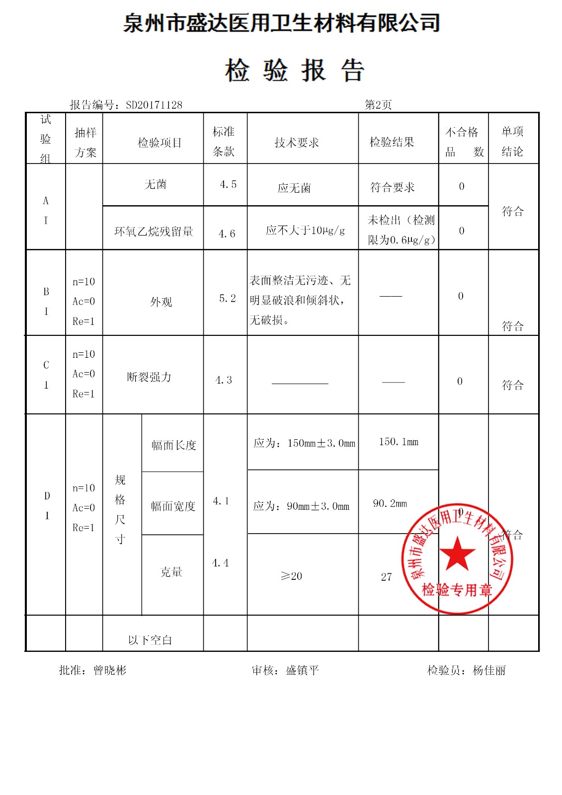 中單 150*90 171108|檢驗(yàn)報(bào)告-泉州市盛達(dá)醫(yī)用衛(wèi)生材料有限公司