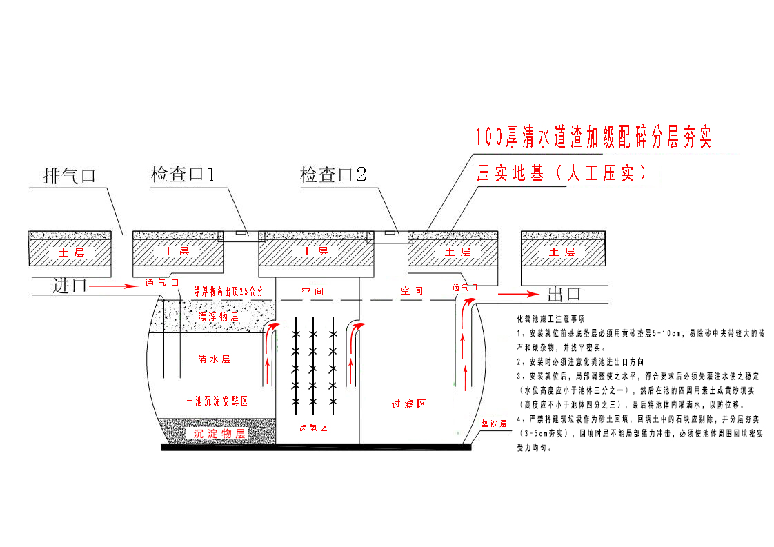 化粪池立体图.jpg