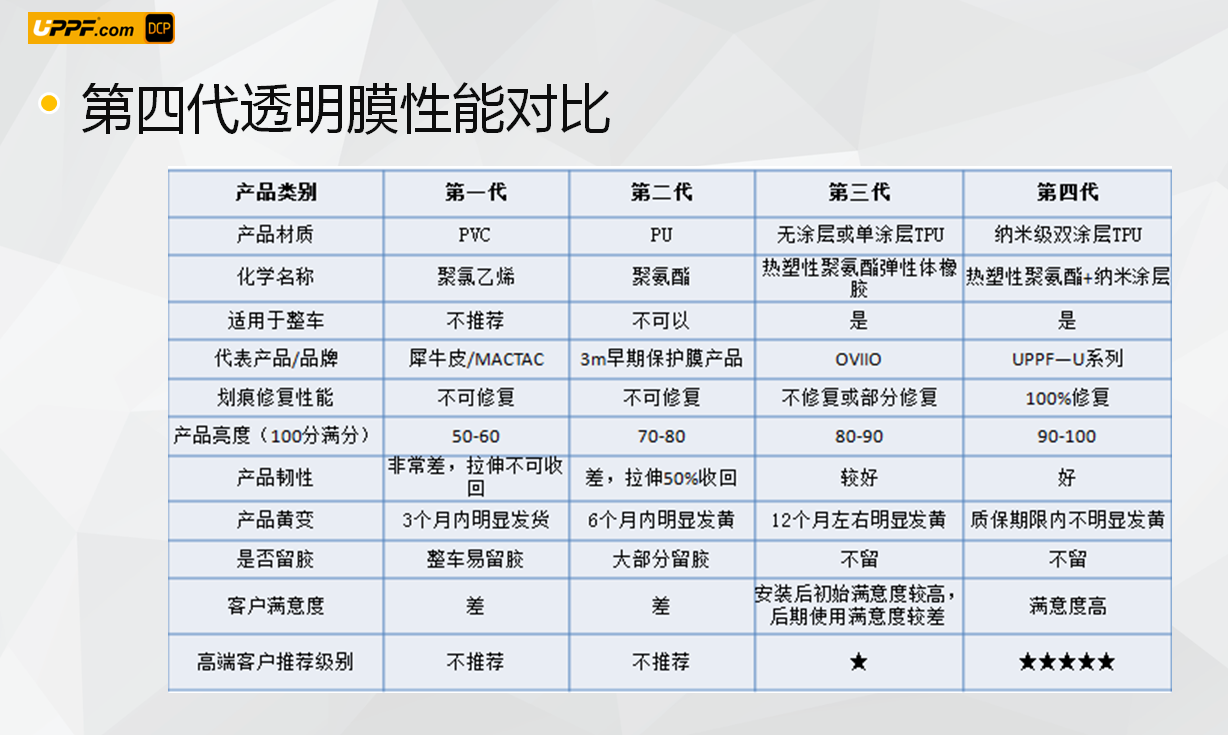 泉州隱形車衣