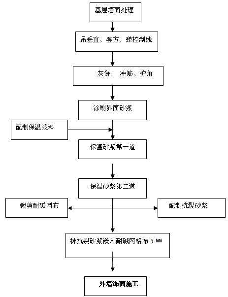 砂漿施工流程.jpg