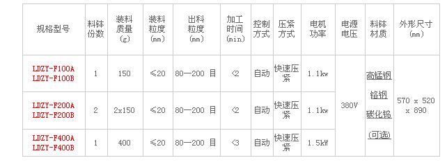 快速壓緊制粉機（帶吸塵器）