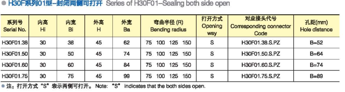 30系列塑料拖链|塑料拖链-河北利辉机床附件制造有限公司