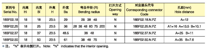 18系列塑料拖链|塑料拖链-河北利辉机床附件制造有限公司