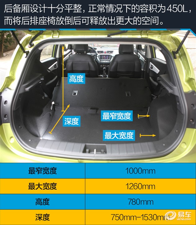 雨天實用必備配置 哪些廉價車能標配？|媒體測評-杭州子琪和新能源汽車有限公司