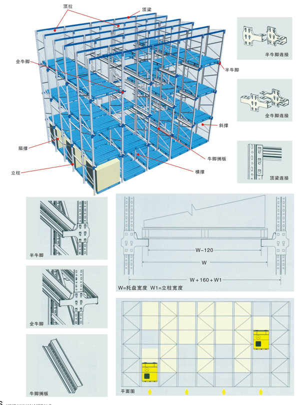 通廊式货架