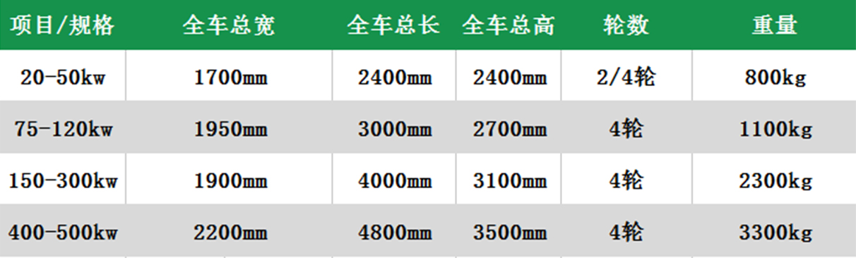 移动式发电机组