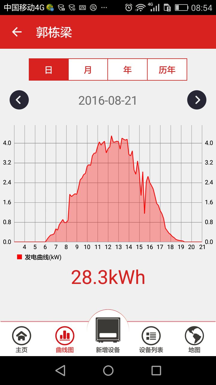 新乡太阳能光伏发电新政策光伏扶贫开始报名了名额有限让