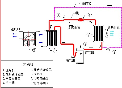 風冷式冷風機工作原理圖.png