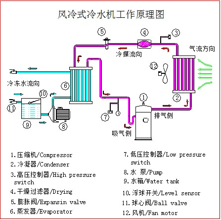 风冷机组原理图图片