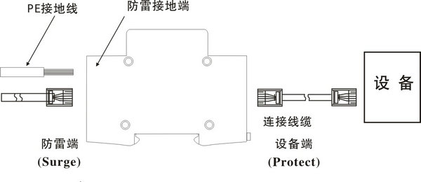 rj11系列信號浪湧保護器