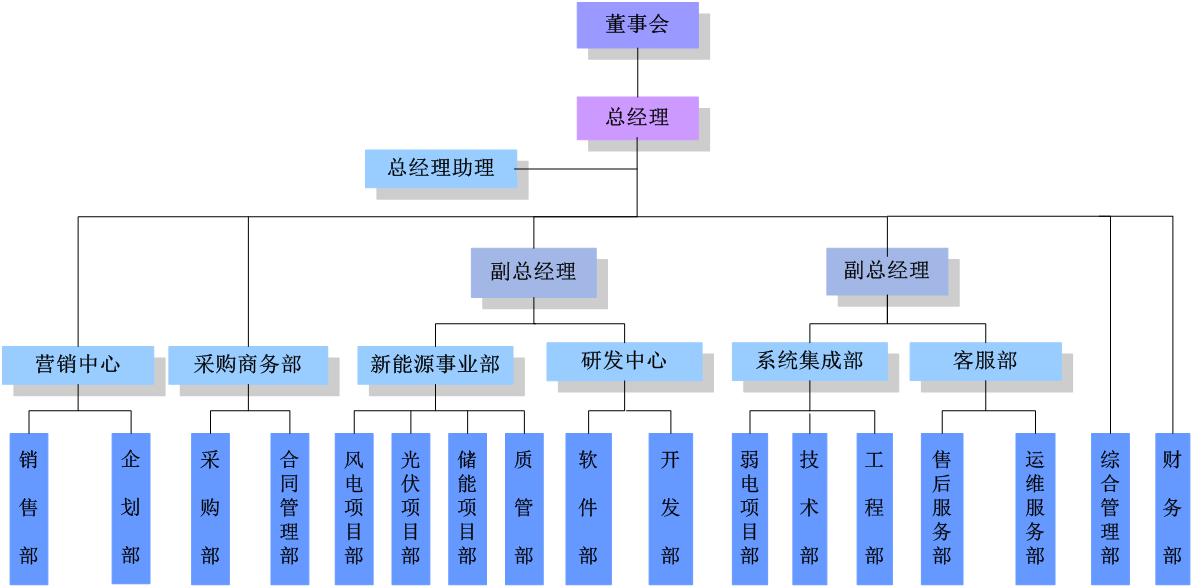 公司簡介