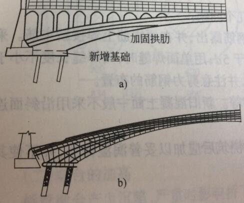 拱桥墩台基础加固法