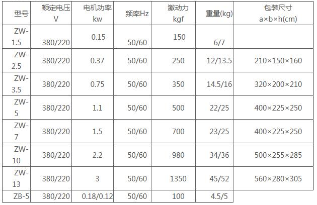 平板振捣器最大深度图片